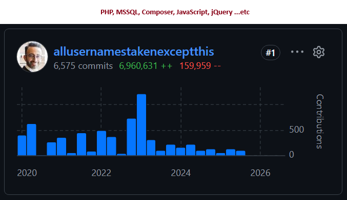 PHP statistics