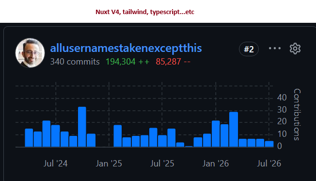 Nuxt statistics