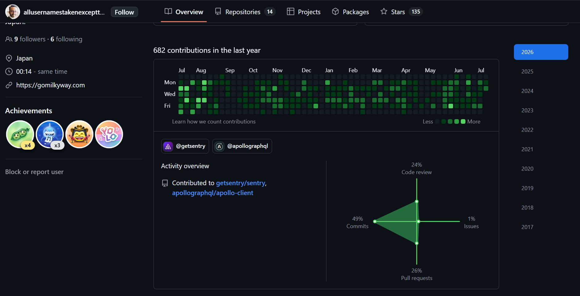 Ari Adari GitHub profile stats